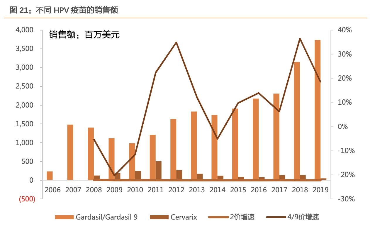 沃森生物在研新品,沃森生物疫苗优势