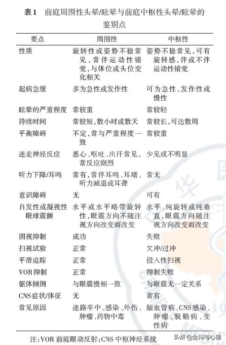 手把手教你诊治头晕,治疗头晕眩晕的全套训练动作