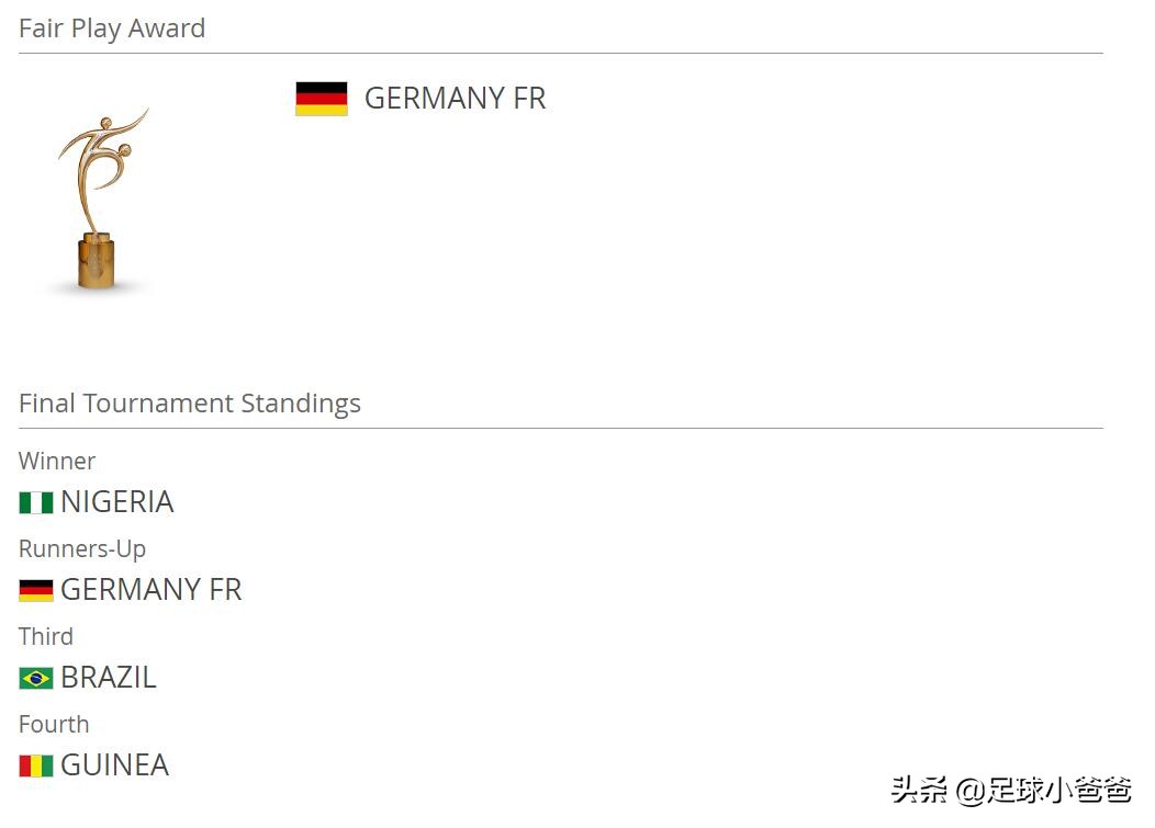 回顾国际足联旗下大赛第一集—U16CHINAPR1985