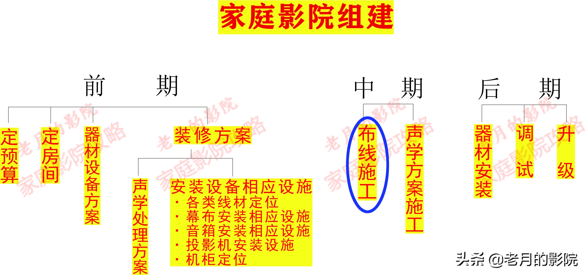 如何自己搭建入门级家庭影院,组建家庭影院如何找到高清影片