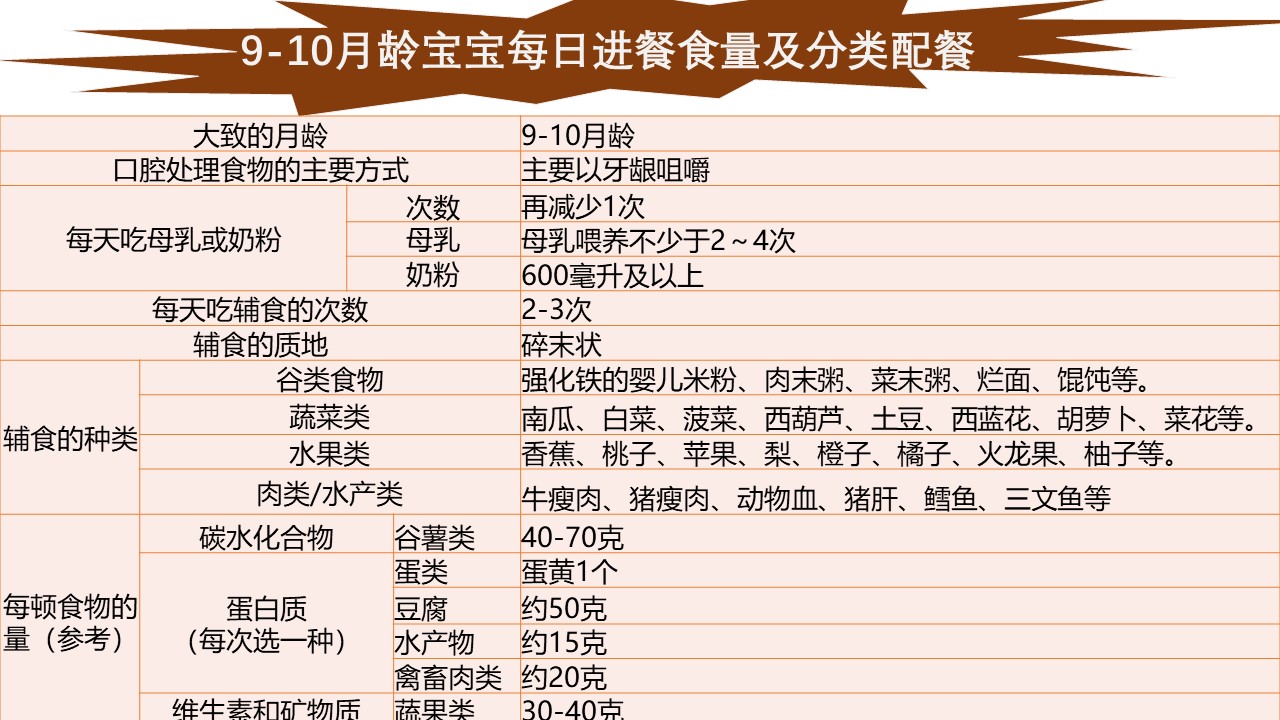 过早给孩子添加辅食导致肠坏死,肠坏死辅食