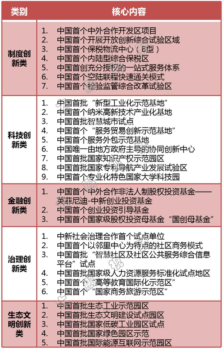 我国最大工业园苏州工业园,苏州工业园为什么那么强