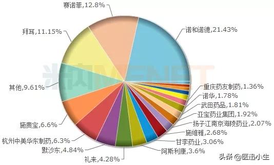 抢首发产品,抢首发的新品