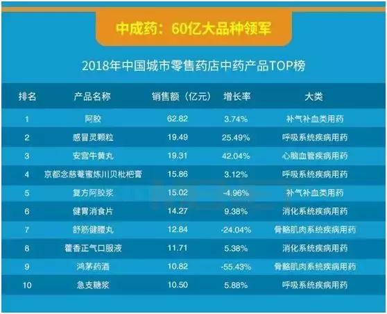 阿胶还涨价吗,阿胶要涨价了吗