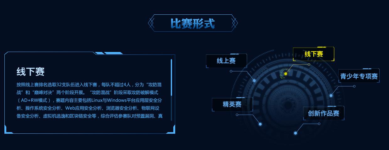 第七届强网杯全国网络安全挑战赛,2020强网杯全国网络安全战赛视频