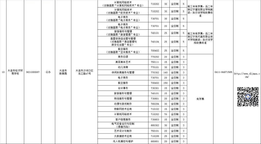 大连中职学校招生资质,大连教育局所属中职学校