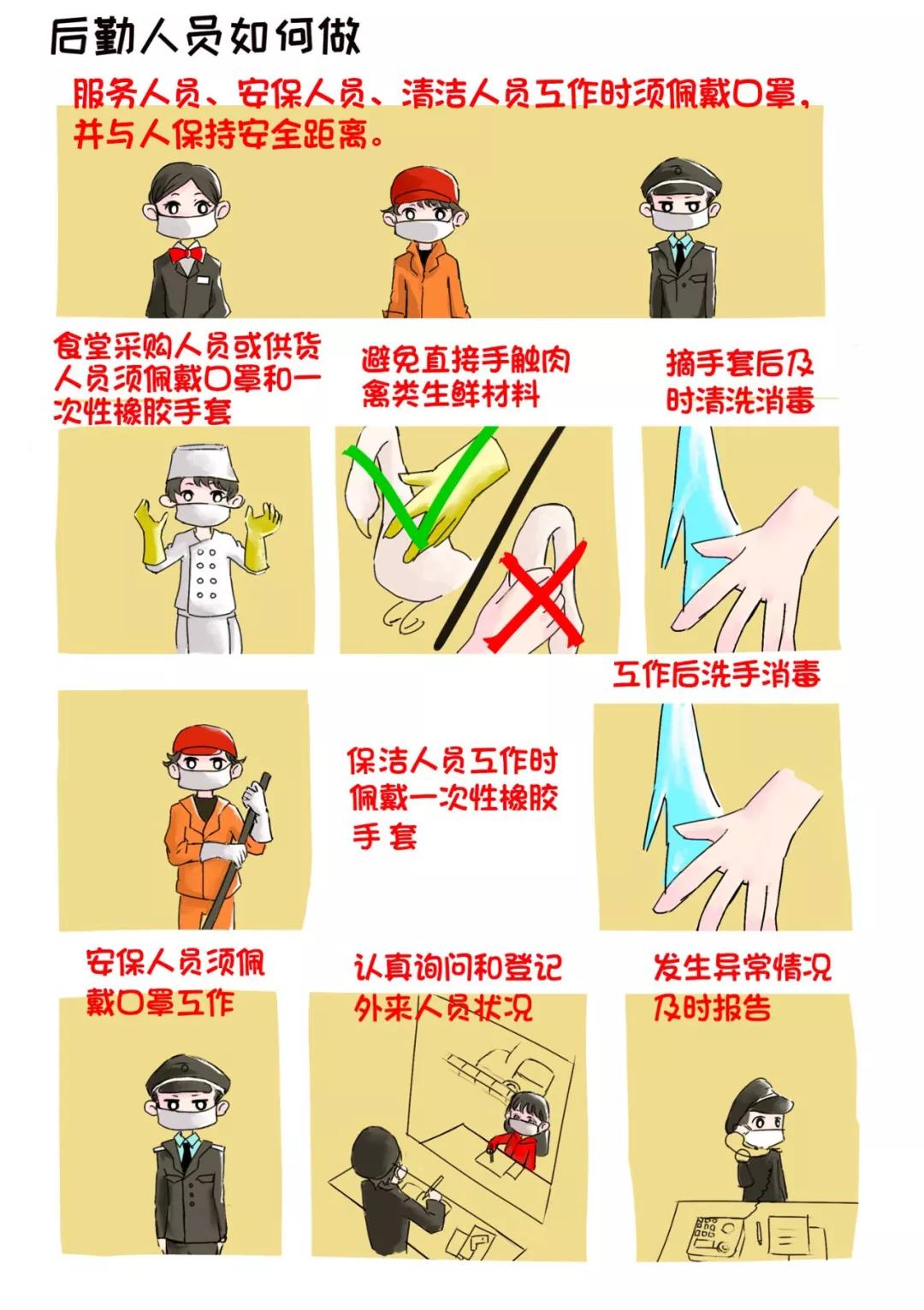 如何预防新型冠状病毒肺炎的漫画,新型冠状病毒肺炎的漫画图