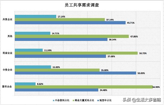 2020年欧孚科技招聘指数报告-疫情时期，企业如何整装*局破**