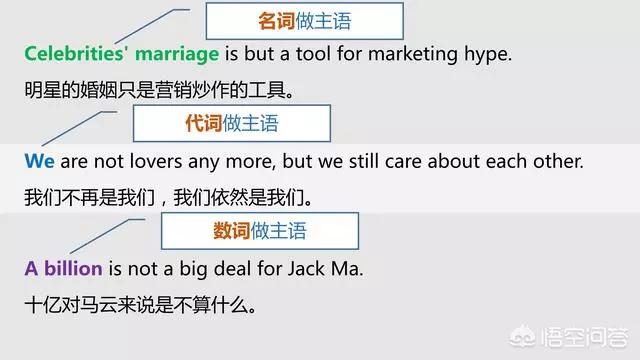 英语的主语宾语表语定语状语补语,如何区分英语宾语状语补语定语