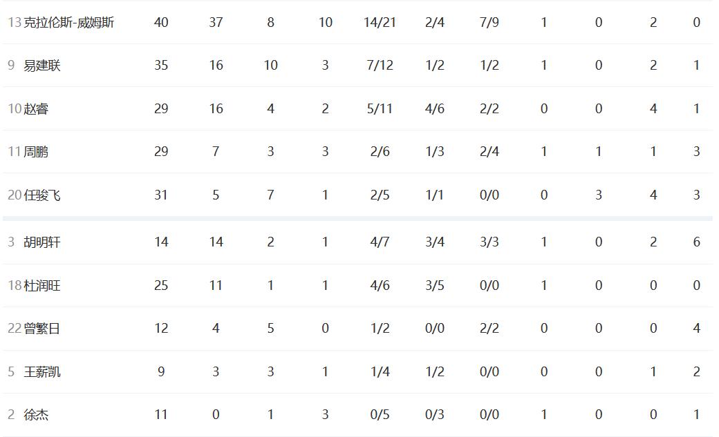 g2骞夸笢杈藉畞璧涘墠棰勬祴,g2杈界鎯ㄨ触骞夸笢