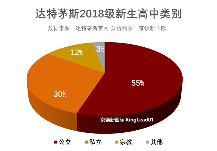 达特茅斯大学全额奖学金,达特茅斯学院全额奖学金