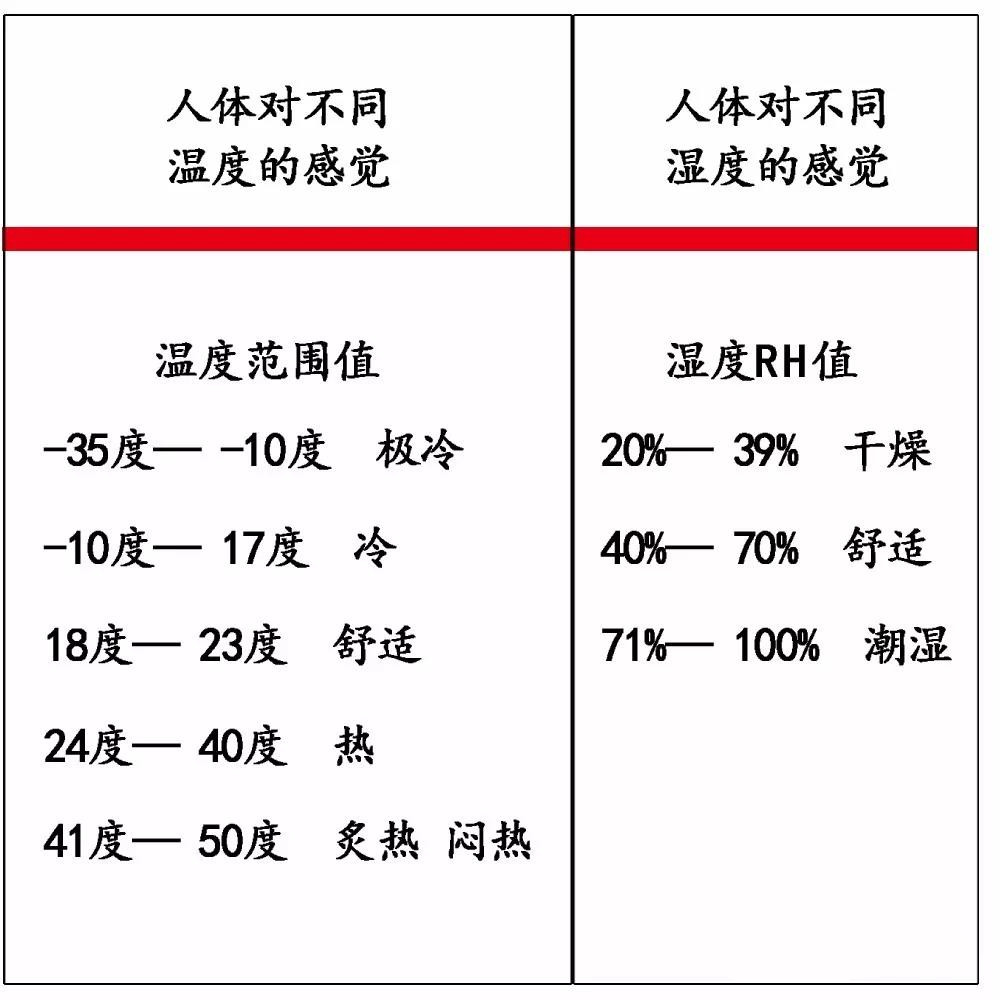 选择一款适合自己的夏凉被,如何选择夏凉被