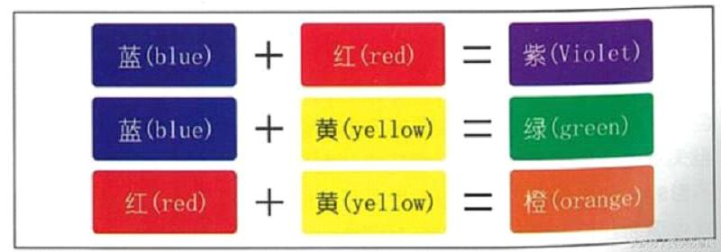 学美发染发基础知识,初学美发入门基础知识染发