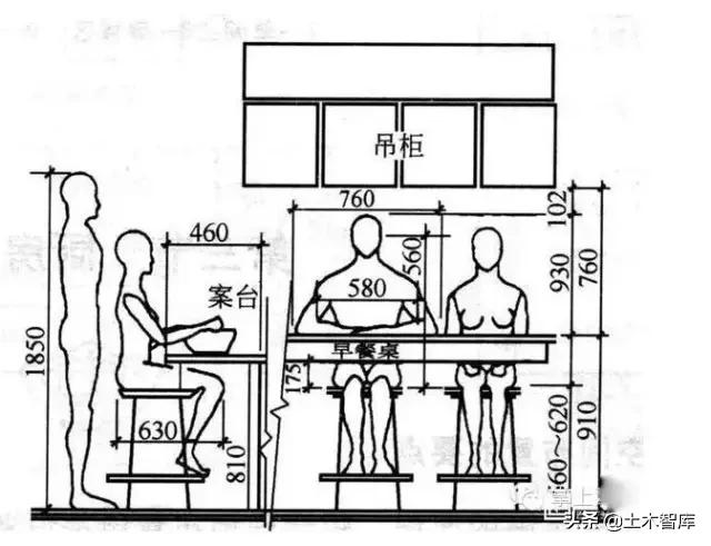 设计尺寸列表,设计师必备尺寸表