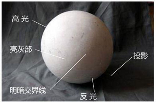 怎么画好素描明暗调子,江西美术素描的风格