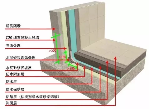 卫生间墙面渗水发霉修补方法,卫生间墙面渗水发霉解决方法