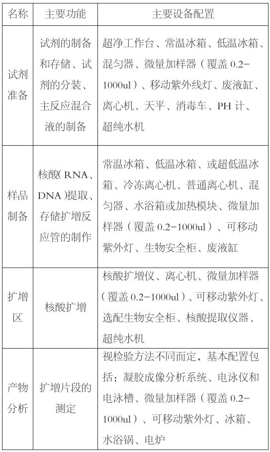 核酸检测实验室投资多少钱,郑州高新区核酸检测实验室