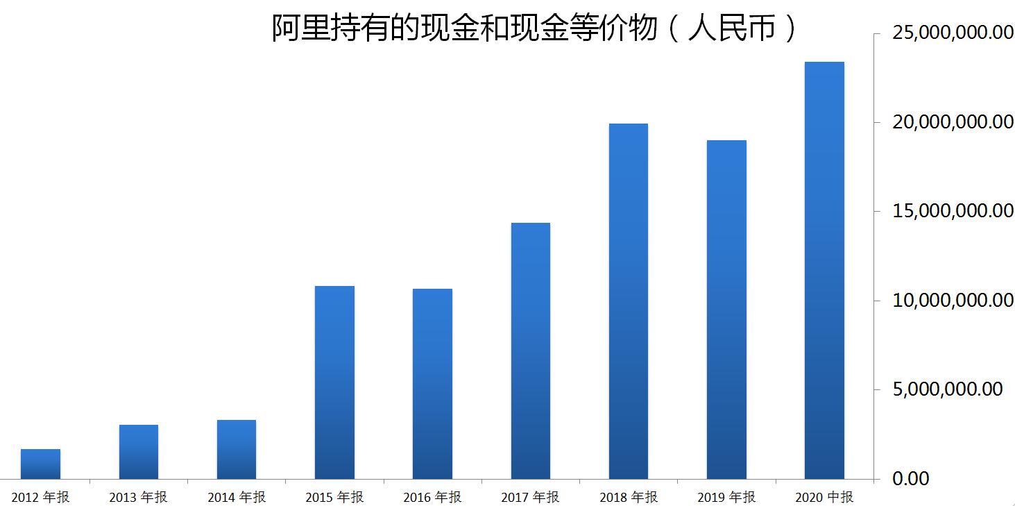 阿里香港往事和马云的夺权大戏