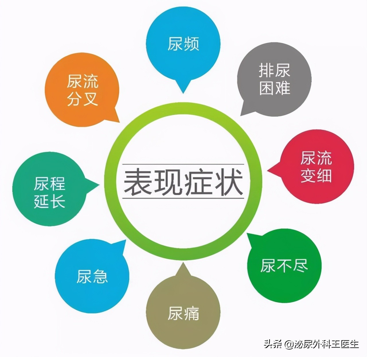 吃治疗前列腺炎的药反而更加尿频,吃前列腺增生药的副作用