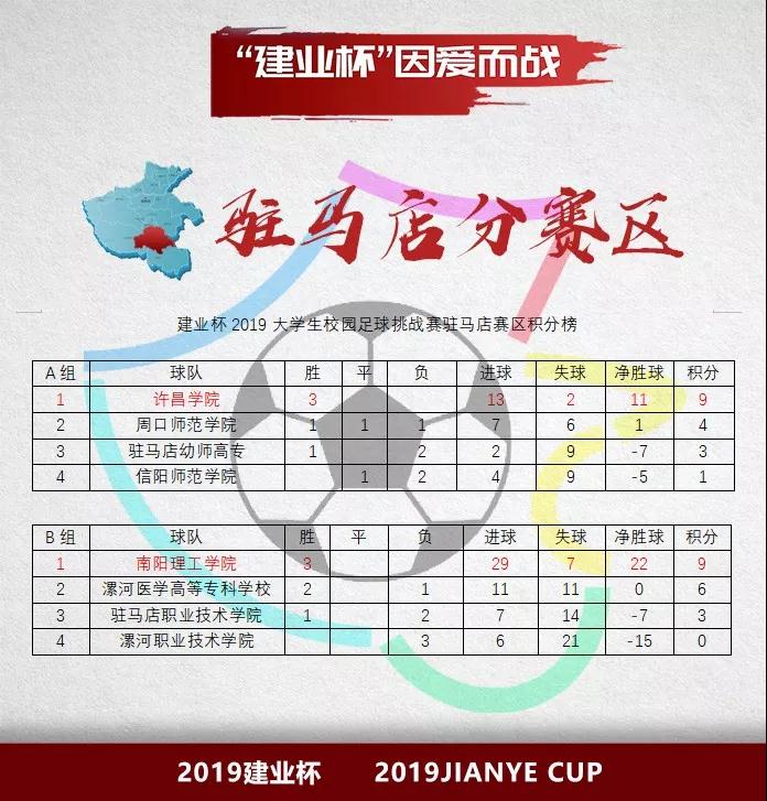 河南省大学生足球比赛2024赛程表,河南建业杯大学生足球赛