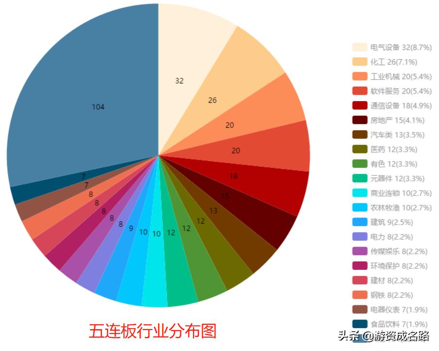 a股统计,统计涨停板数量公式