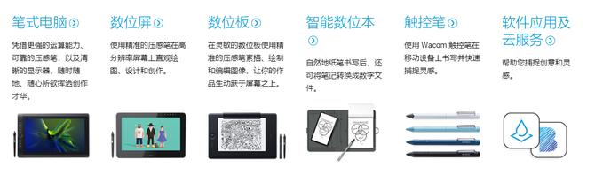 wacom公司,wacom全球分公司