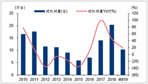 谁才是国产手机一哥,国产75轮挖机品牌排行榜