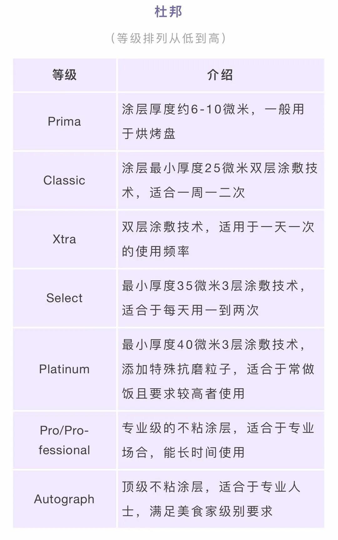 不粘锅有毒吗怎么辨别,不粘锅隐患