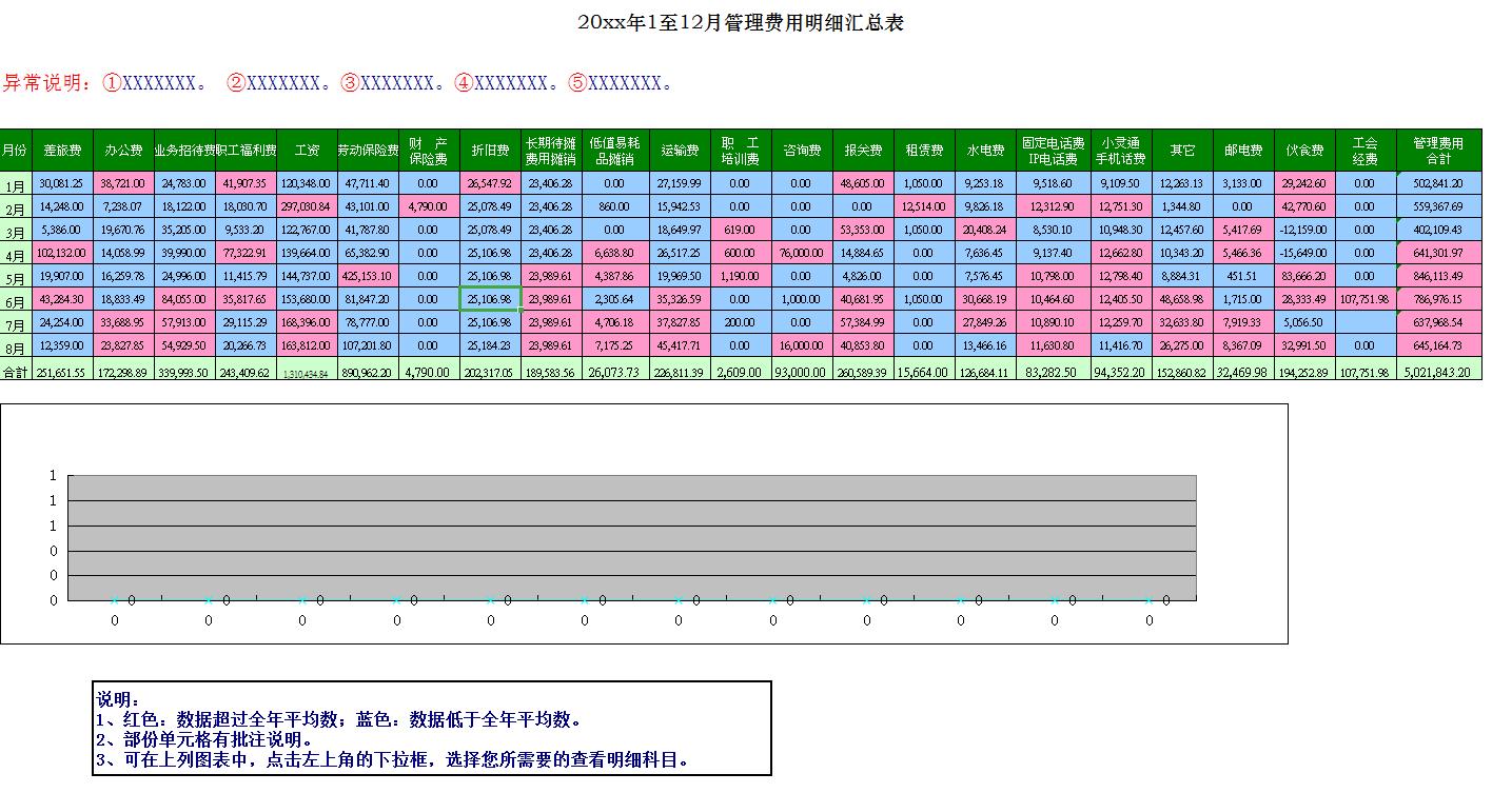 可研报告财务分析表公式完整版,中级会计财管财务分析公式