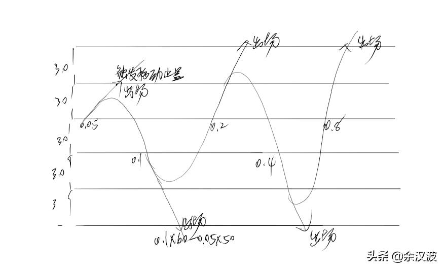 外汇交易ea操作方法,外汇ea交易怎么设置交易周期