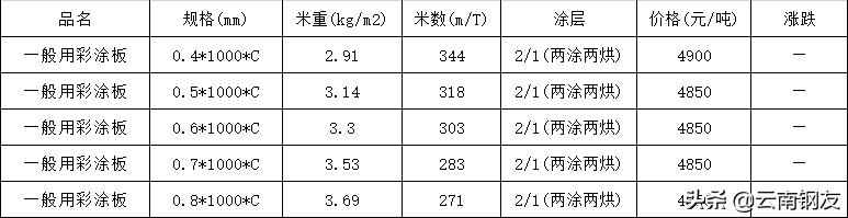 2020年5月昆明地区钢材市场价格,12月4日昆明钢材市场最新报价