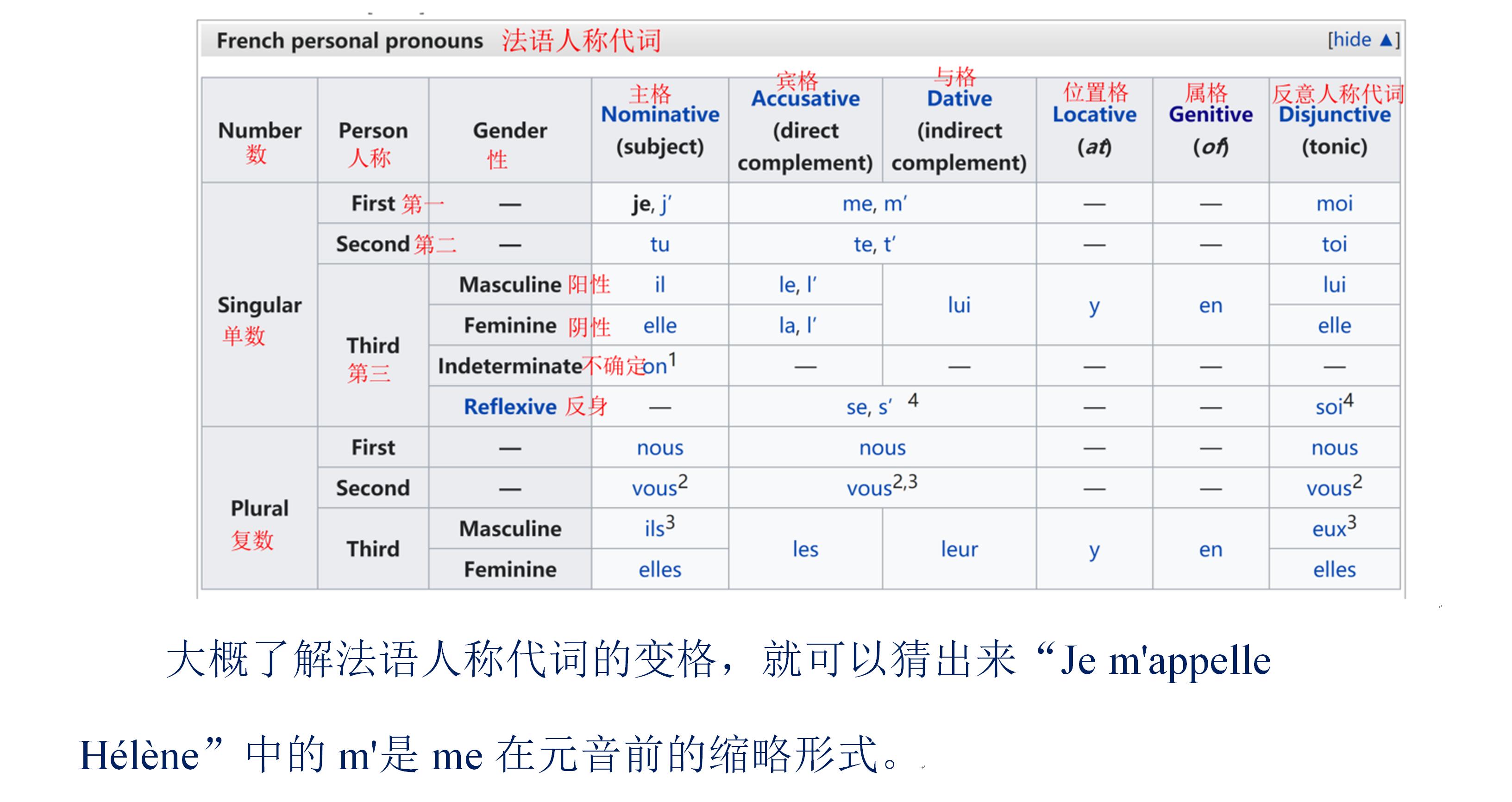 法语名曲欣赏单词,法语英文快速记忆