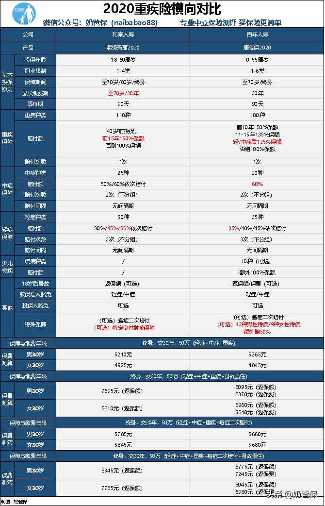 超级玛丽2020：良性肿瘤都能赔，不过保险公司的羊毛不好薅