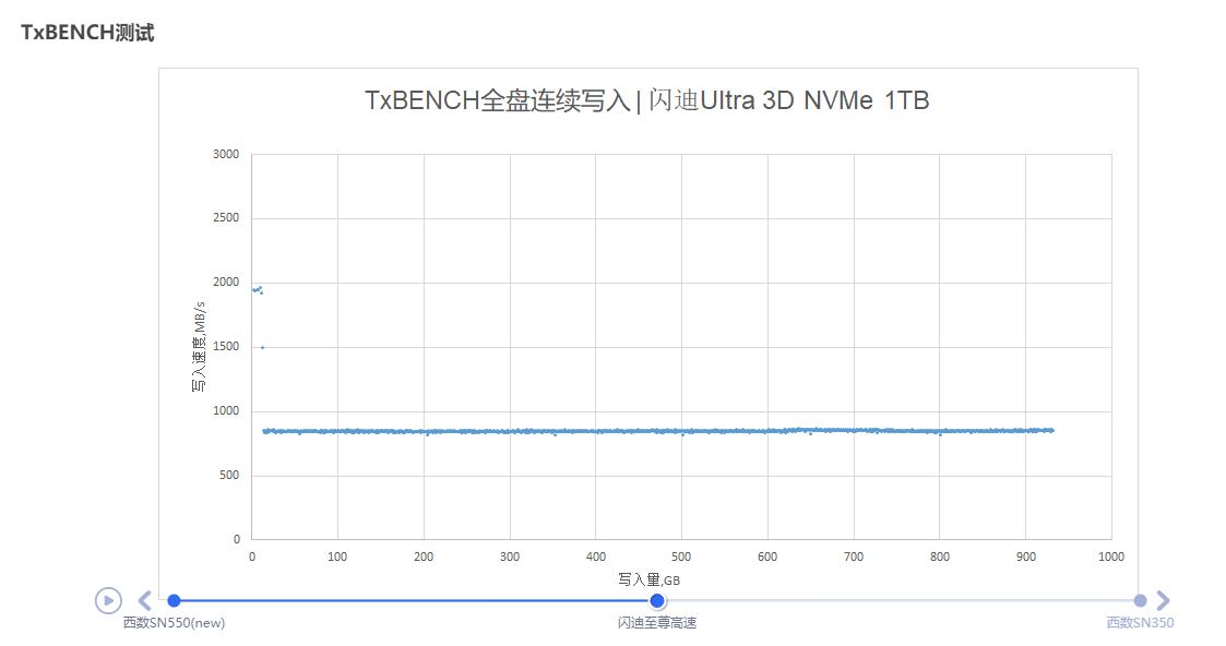 西数蓝盘sn550到底值不值得买,西数蓝盘sn550是m.2固态吗