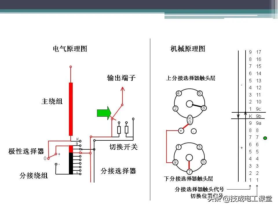 变压器无载分接开关内部构造,油浸式变压器的结构ppt