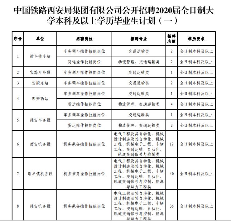 西安铁路局招聘条件和待遇,中国铁路西安局待遇怎么样