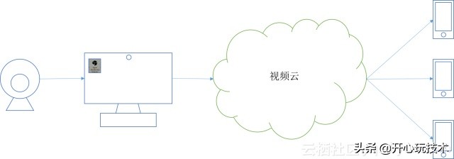 nginxrtmp串流,nginxrtmp限制推流地址