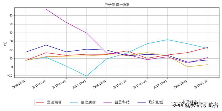立讯精密和富士康哪个待遇好,立讯精密和富士康工人收入对比