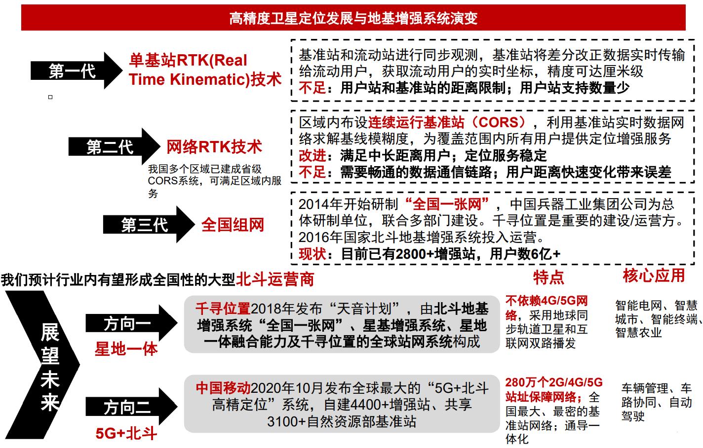 卫星定位精准到几厘米,卫星定位怎么设置公里