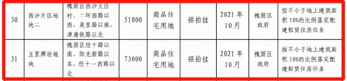 “东盛福、西和谐”—济南改善市场的难兄难弟