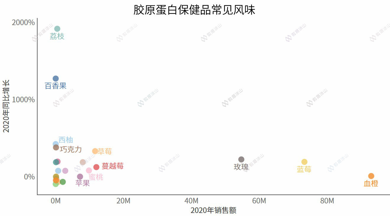 玻尿酸零食真的美容养颜吗 (玻尿酸零食来了消费者会跟上吗)