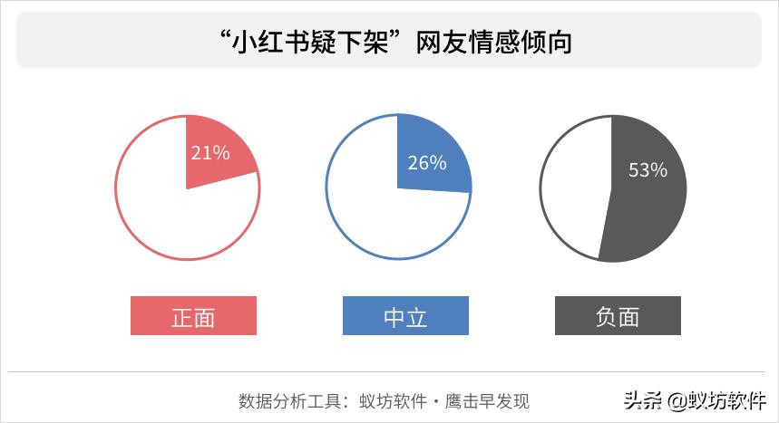 小红书种草笔记代写被曝,小红书种草代写