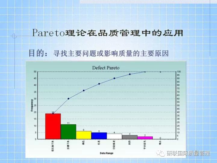 不懂ppt还敢做项目,不懂pr也可以学习ae制作吗