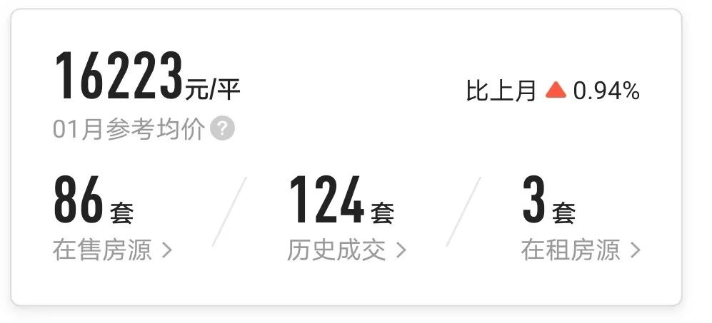 徐州最难卖的五个小区,徐州南区跌得最厉害小区