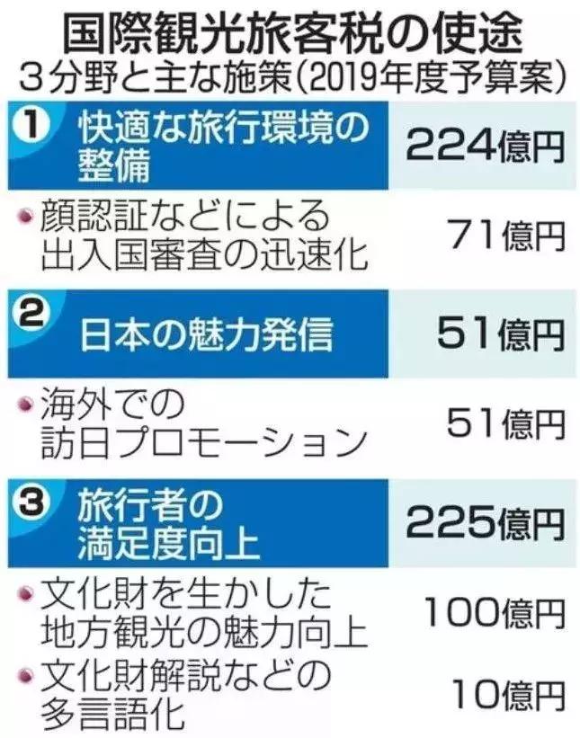 详细版日本“出国税”，到底是一种什么税？