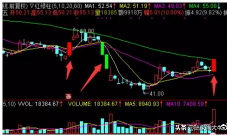 游资大佬炒股经验分析,手把手教你复盘看盘