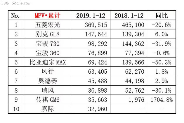 最受欢迎的家用mpv,最受好评mpv