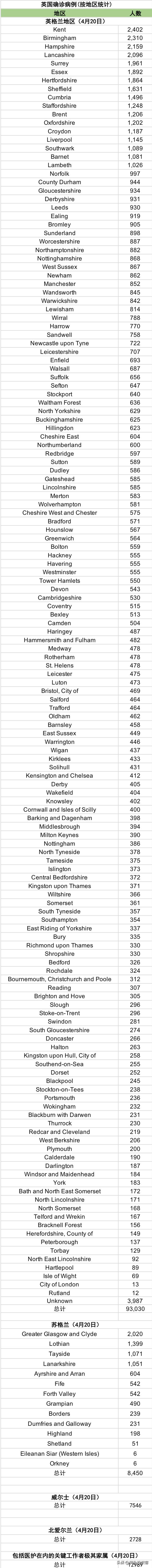 ​死亡连降！英国今天开始发钱，第一波每月£2500来了