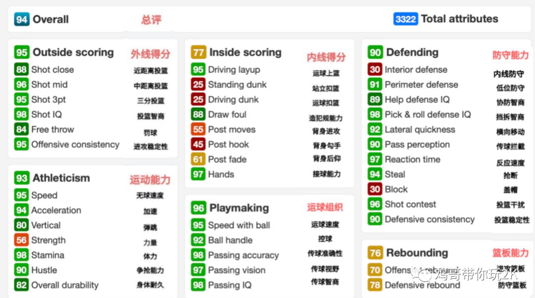 2k20mt克莱德进化,2k20mt推荐