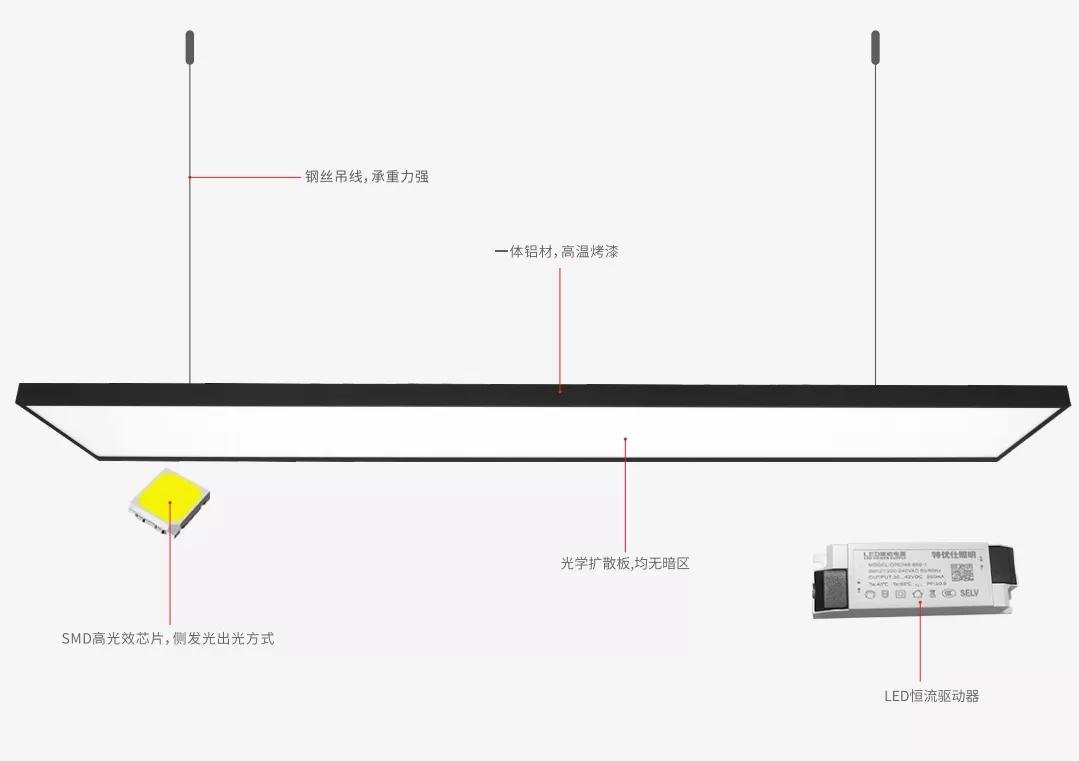 办公室led平板灯选择,led平板灯不二之选